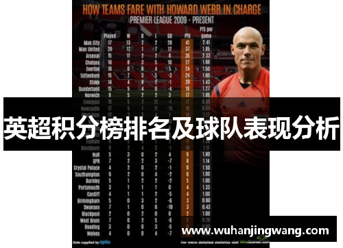 英超积分榜排名及球队表现分析