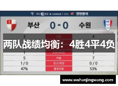 两队战绩均衡：4胜4平4负